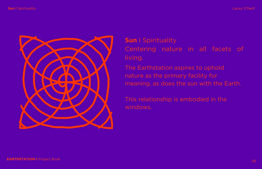 sun manifesto by lacey o'neill